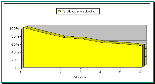 bisbeegraph.gif